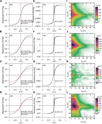 A magnetic measurement technique for small rare samples: Pre-study for Chang’e-5 returned and other extraterrestrial samples